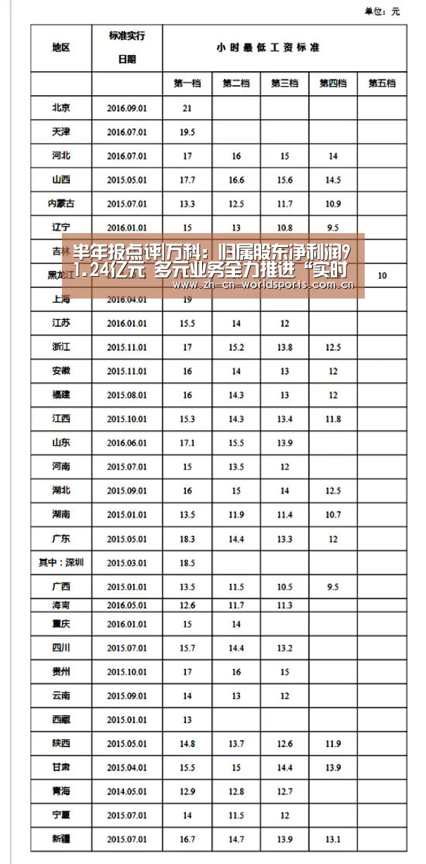 比赛集锦